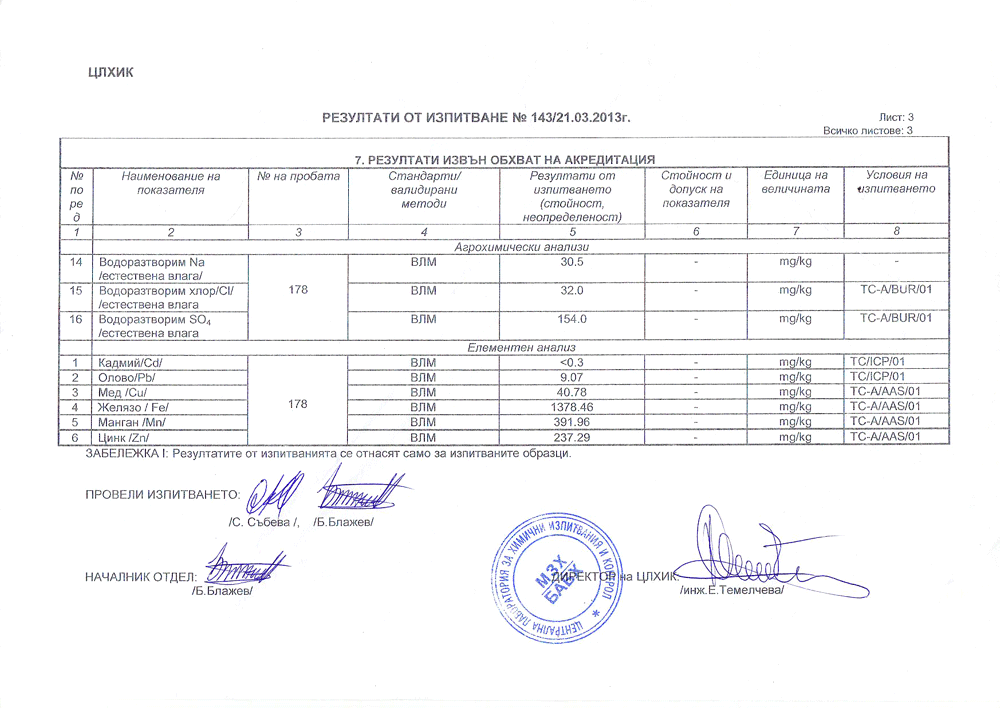 Резултати от изпитване на биотор