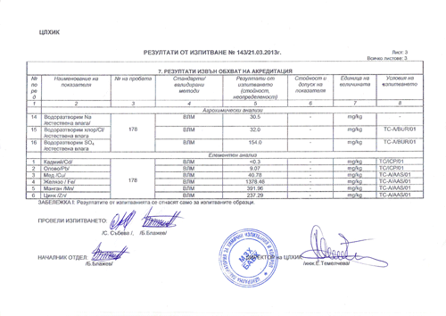 Резултати от изпитване на биотор