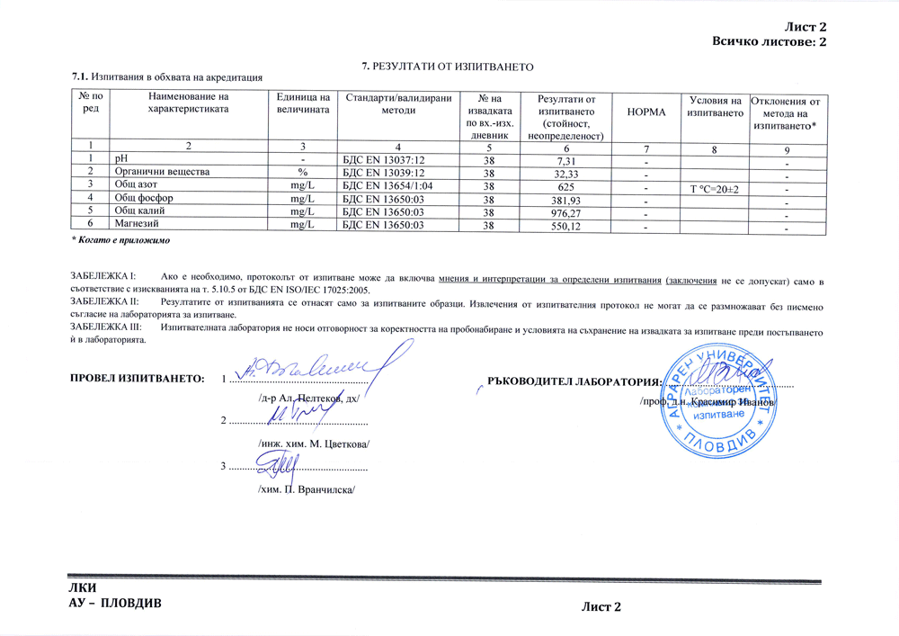 Резултати от изпитване на биотор