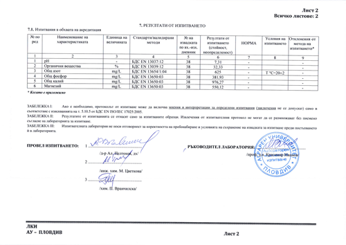 Резултати от изпитване на биотор