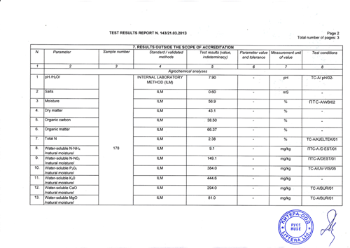 Biohumus test results