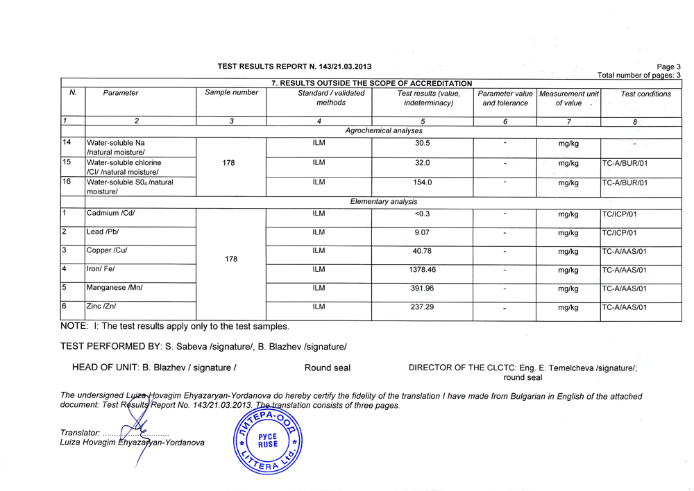 Biohumus test results