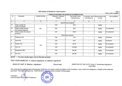 Biohumus test results